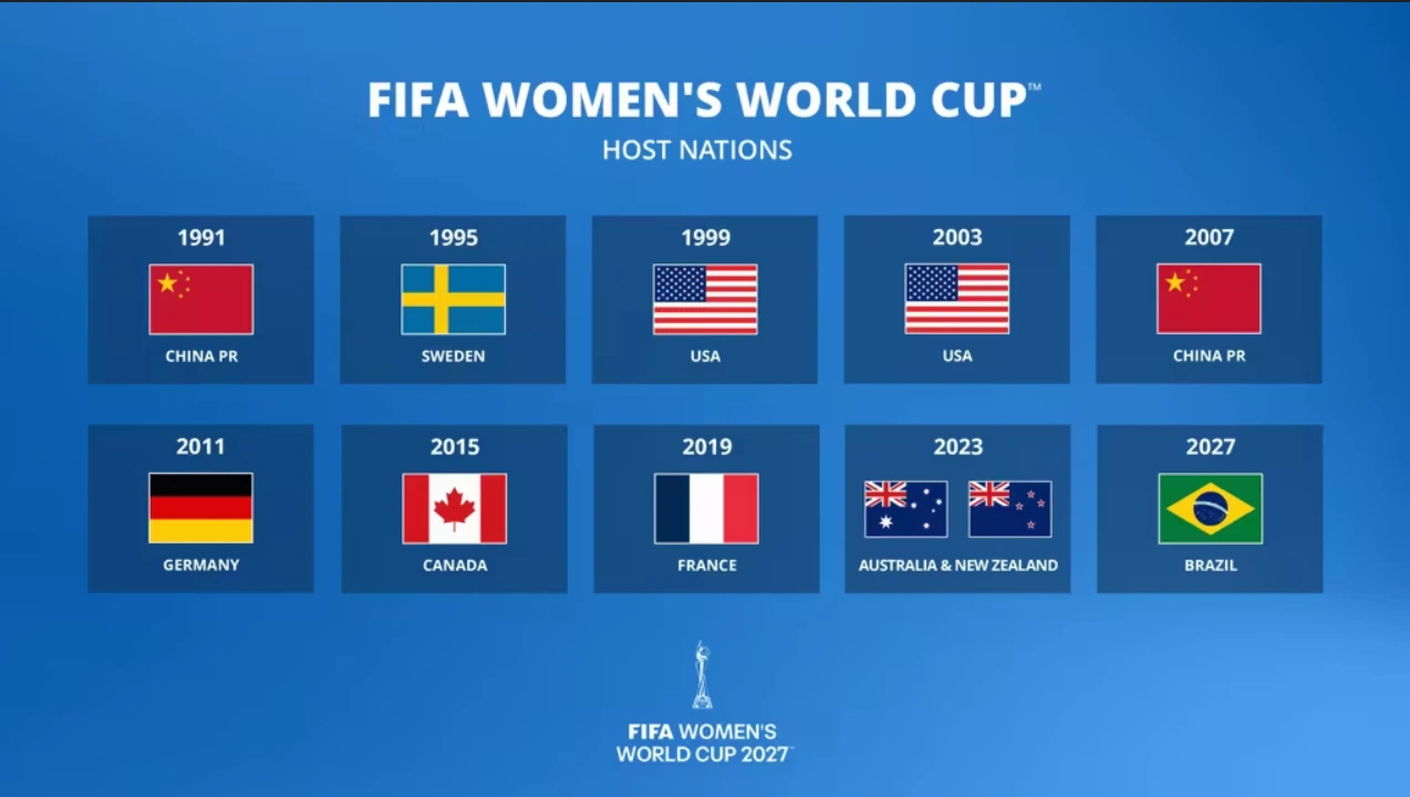 FIFA Women's World Cup Brazil 2027: Tournament Edition | Jadwal Lengkap & Informasi Resmi
